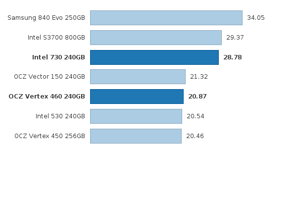 Please activate JavaScript to see the interactive chart.