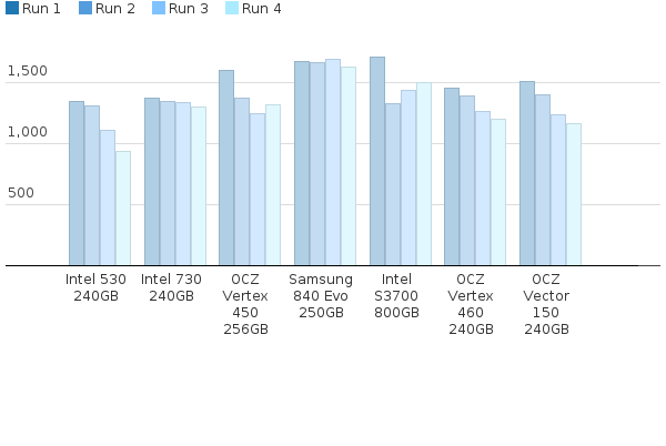 Please activate JavaScript to see the interactive chart.