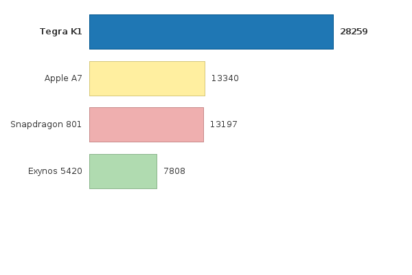 Please activate JavaScript to see the interactive chart.
