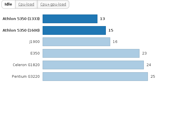 Please activate JavaScript to see the interactive chart.
