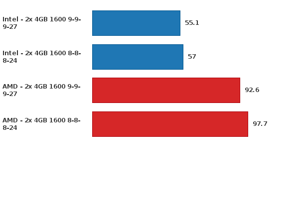 Please activate JavaScript to see the interactive chart.