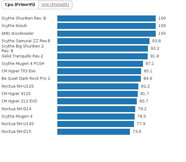 Please activate JavaScript to see the interactive chart.