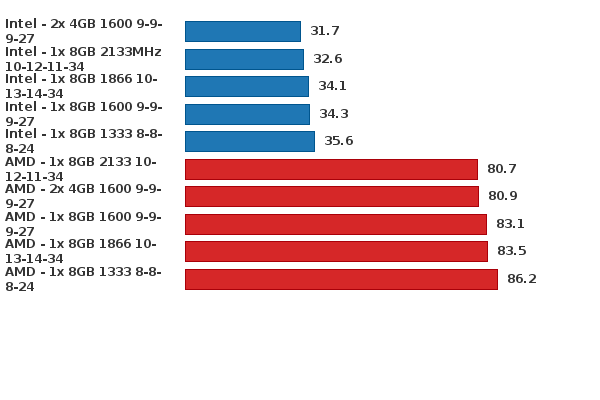 Please activate JavaScript to see the interactive chart.