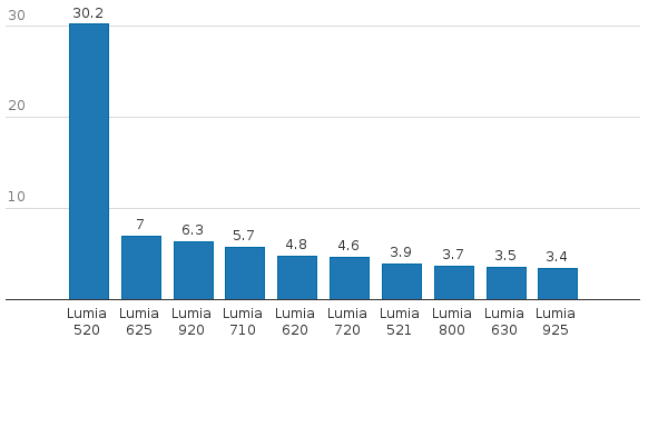 Please activate JavaScript to see the interactive chart.