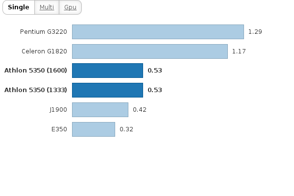 Please activate JavaScript to see the interactive chart.