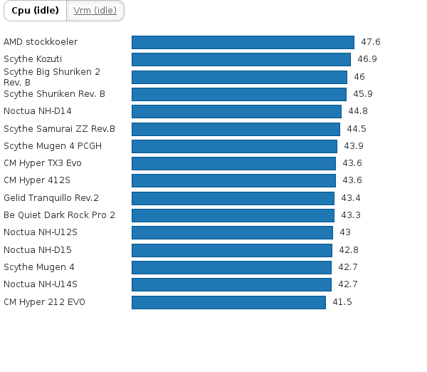 Please activate JavaScript to see the interactive chart.