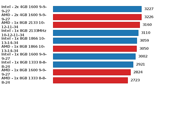 Please activate JavaScript to see the interactive chart.