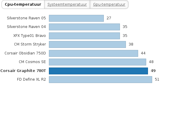 Please activate JavaScript to see the interactive chart.