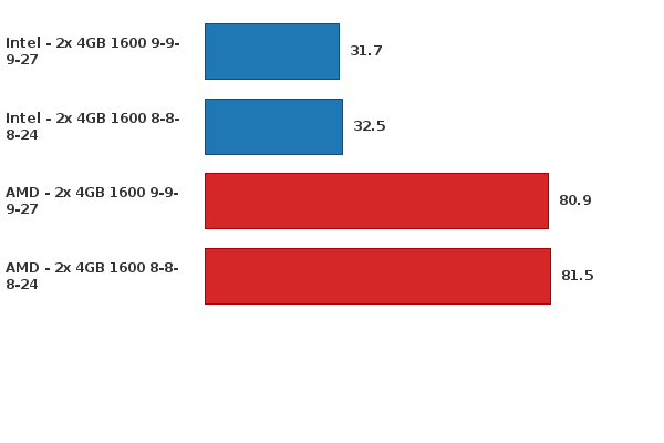 Please activate JavaScript to see the interactive chart.