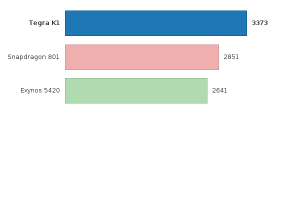 Please activate JavaScript to see the interactive chart.