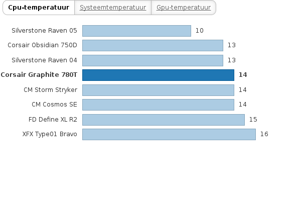 Please activate JavaScript to see the interactive chart.
