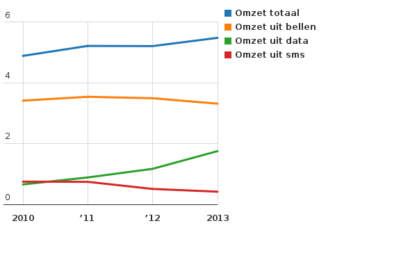 Please activate JavaScript to see the interactive chart.