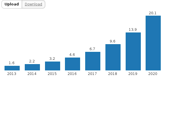 Please activate JavaScript to see the interactive chart.