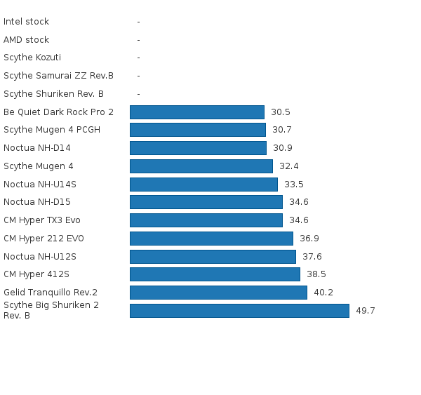 Please activate JavaScript to see the interactive chart.