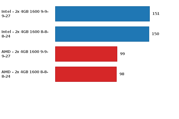 Please activate JavaScript to see the interactive chart.