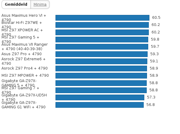 Please activate JavaScript to see the interactive chart.