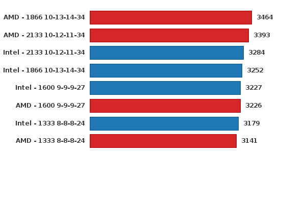 Please activate JavaScript to see the interactive chart.