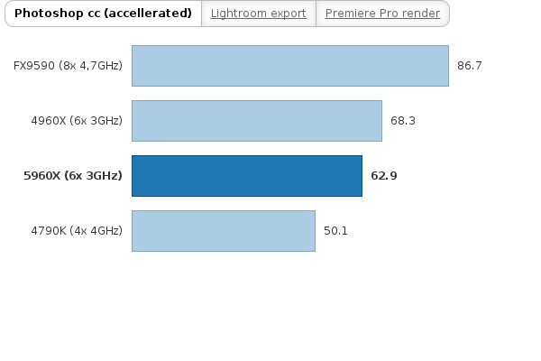 Please activate JavaScript to see the interactive chart.