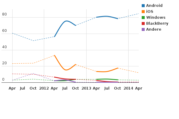 Please activate JavaScript to see the interactive chart.