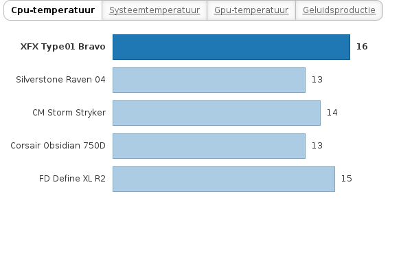 Please activate JavaScript to see the interactive chart.