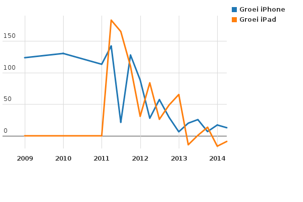 Please activate JavaScript to see the interactive chart.