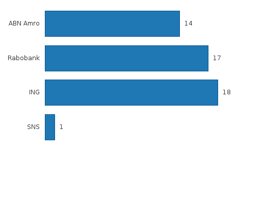 Please activate JavaScript to see the interactive chart.