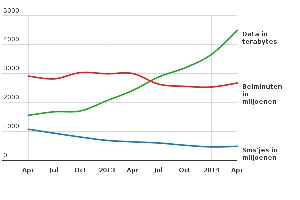 Please activate JavaScript to see the interactive chart.