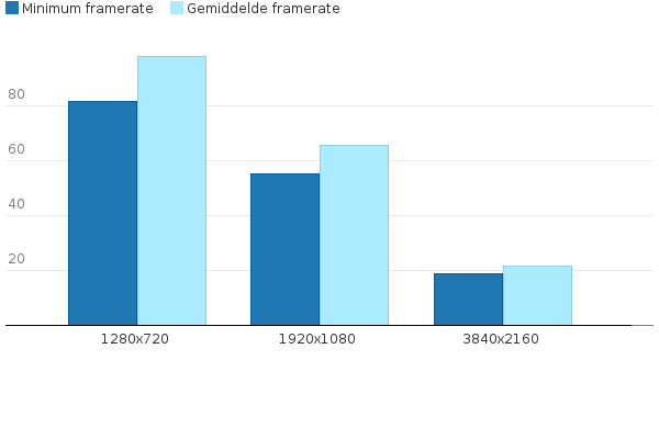 Please activate JavaScript to see the interactive chart.