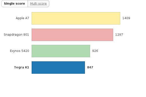 Please activate JavaScript to see the interactive chart.