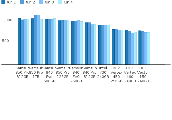 Please activate JavaScript to see the interactive chart.