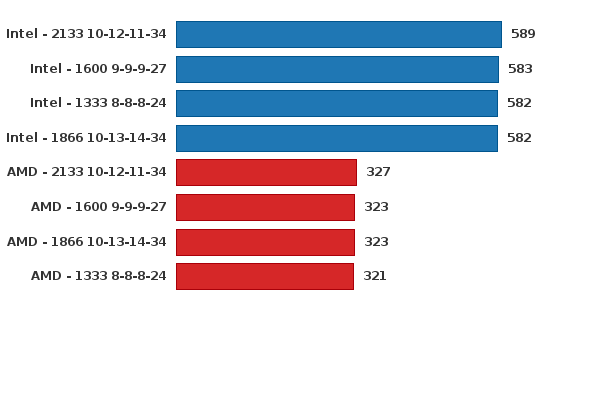 Please activate JavaScript to see the interactive chart.
