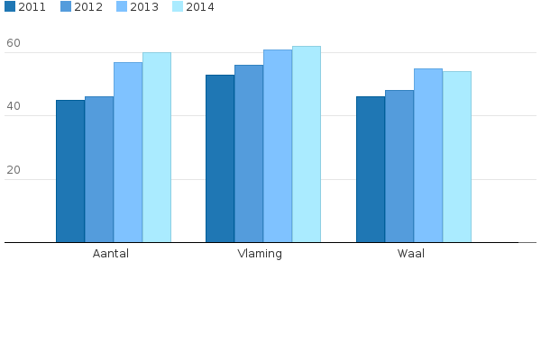 Please activate JavaScript to see the interactive chart.