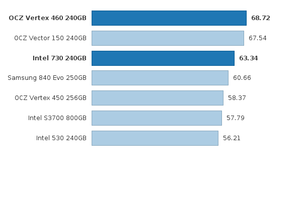 Please activate JavaScript to see the interactive chart.