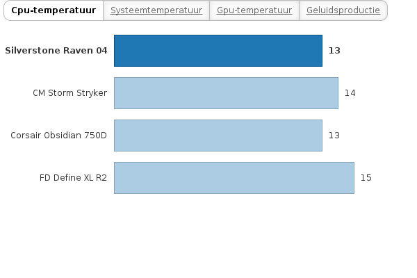Please activate JavaScript to see the interactive chart.