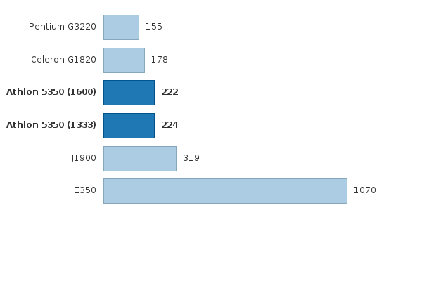 Please activate JavaScript to see the interactive chart.