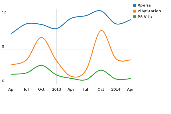 Please activate JavaScript to see the interactive chart.