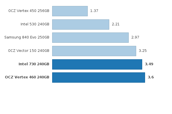 Please activate JavaScript to see the interactive chart.