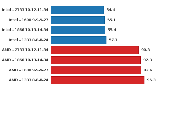 Please activate JavaScript to see the interactive chart.