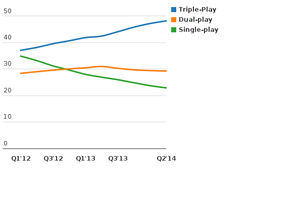Please activate JavaScript to see the interactive chart.