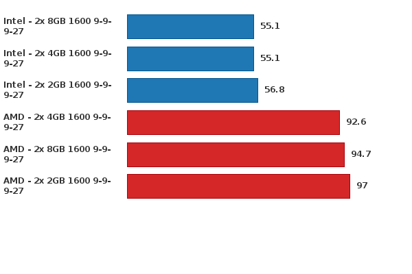 Please activate JavaScript to see the interactive chart.