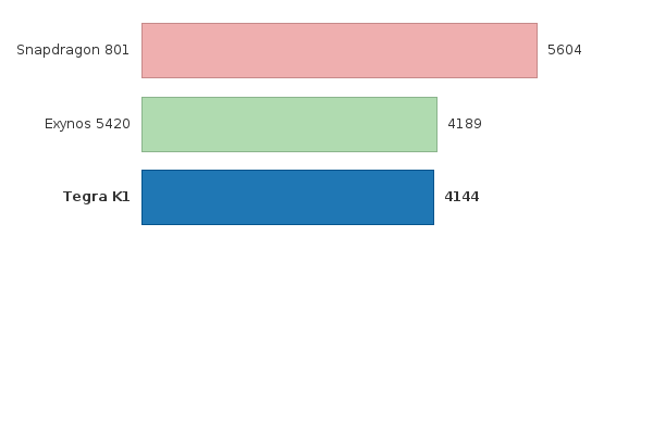 Please activate JavaScript to see the interactive chart.