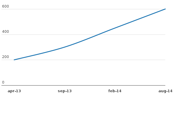 Please activate JavaScript to see the interactive chart.