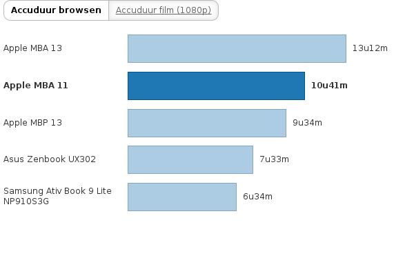 Please activate JavaScript to see the interactive chart.