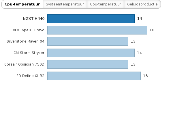 Please activate JavaScript to see the interactive chart.