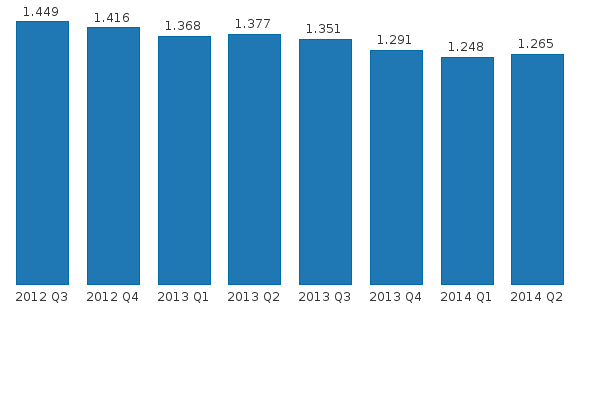 Please activate JavaScript to see the interactive chart.