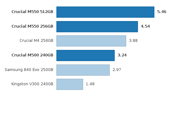 Please activate JavaScript to see the interactive chart.