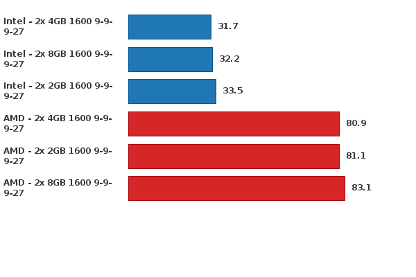Please activate JavaScript to see the interactive chart.