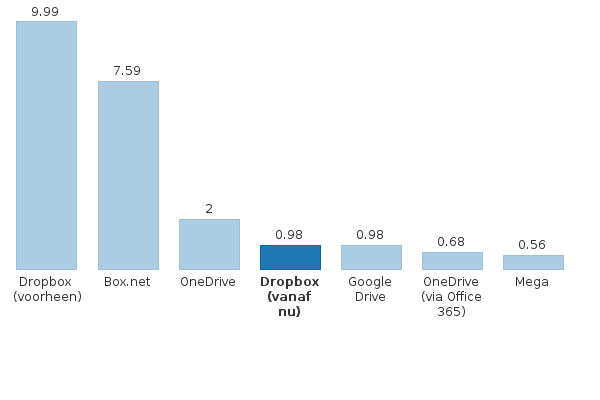Please activate JavaScript to see the interactive chart.