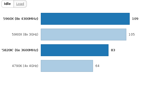 Please activate JavaScript to see the interactive chart.