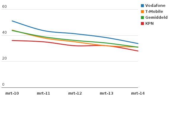 Please activate JavaScript to see the interactive chart.